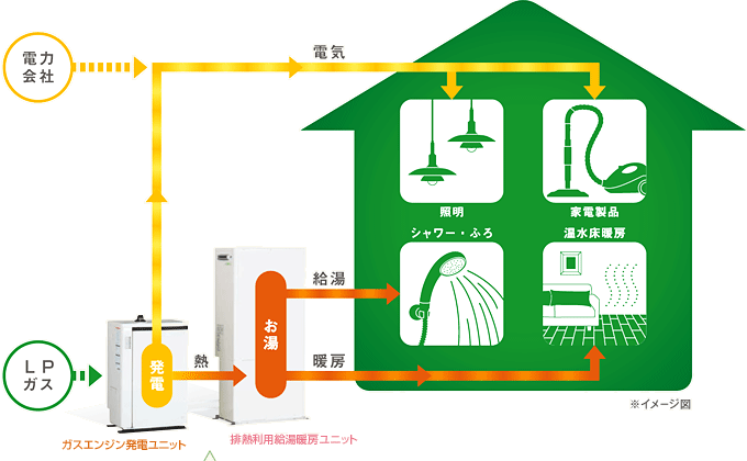 【図】エコウィルのしくみ
