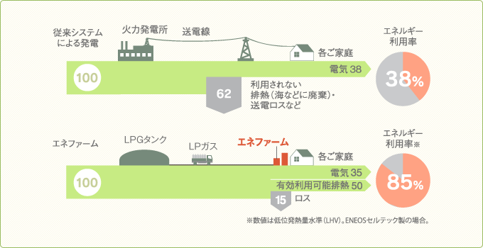 【図】
