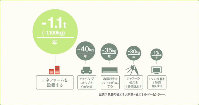 【図】
