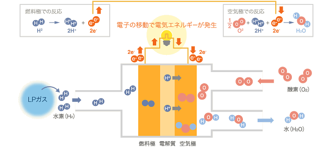 【図】