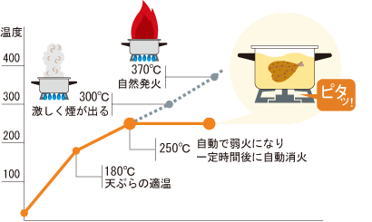 【図】