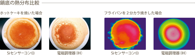 鍋底の熱分布比較