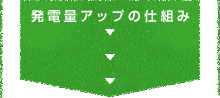 プレミアムプラン発電量アップの仕組み