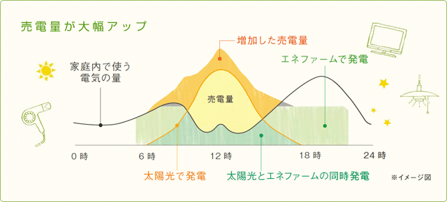 【図】