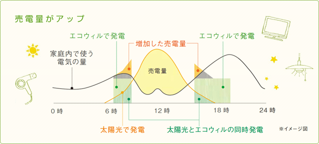 【図】
