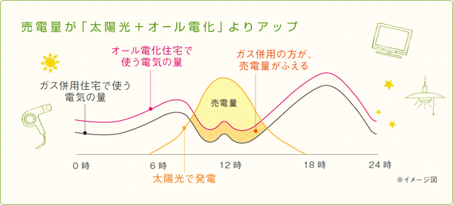【図】