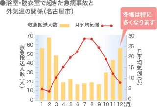 【図】