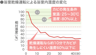 【図】