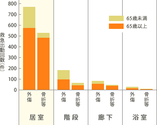 【図】