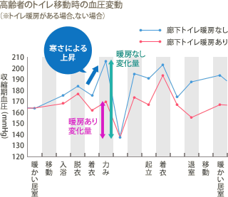 【図】