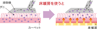 【図】
