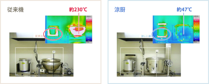 涼厨温度