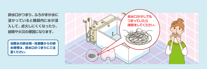 排水口がつまり、ふろがまが水に浸かっていると機器内に水が浸入して、点火しにくくなったり、故障や火災の原因になります。