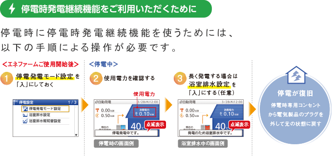 停電時継続発電機能の操作