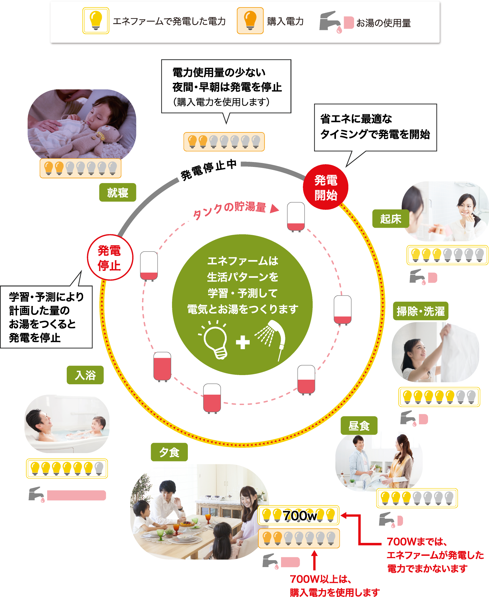 エネ ファーム エラー エネファーム エラー 01f0 の表示の対処法を聞いてみました