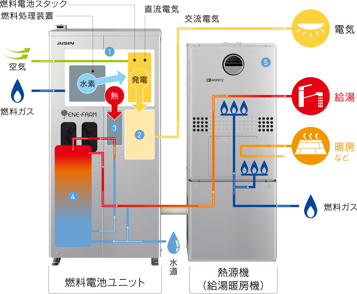 システム構成イメージ