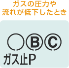 ガスの圧力や流れが低下したとき