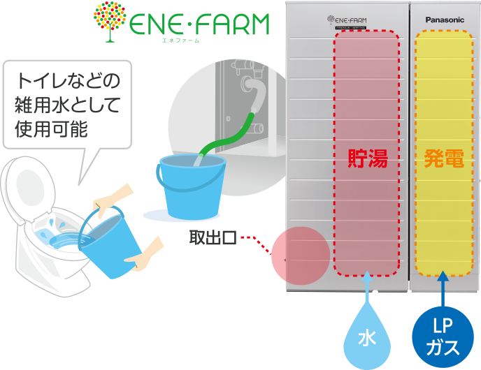 貯湯式機能