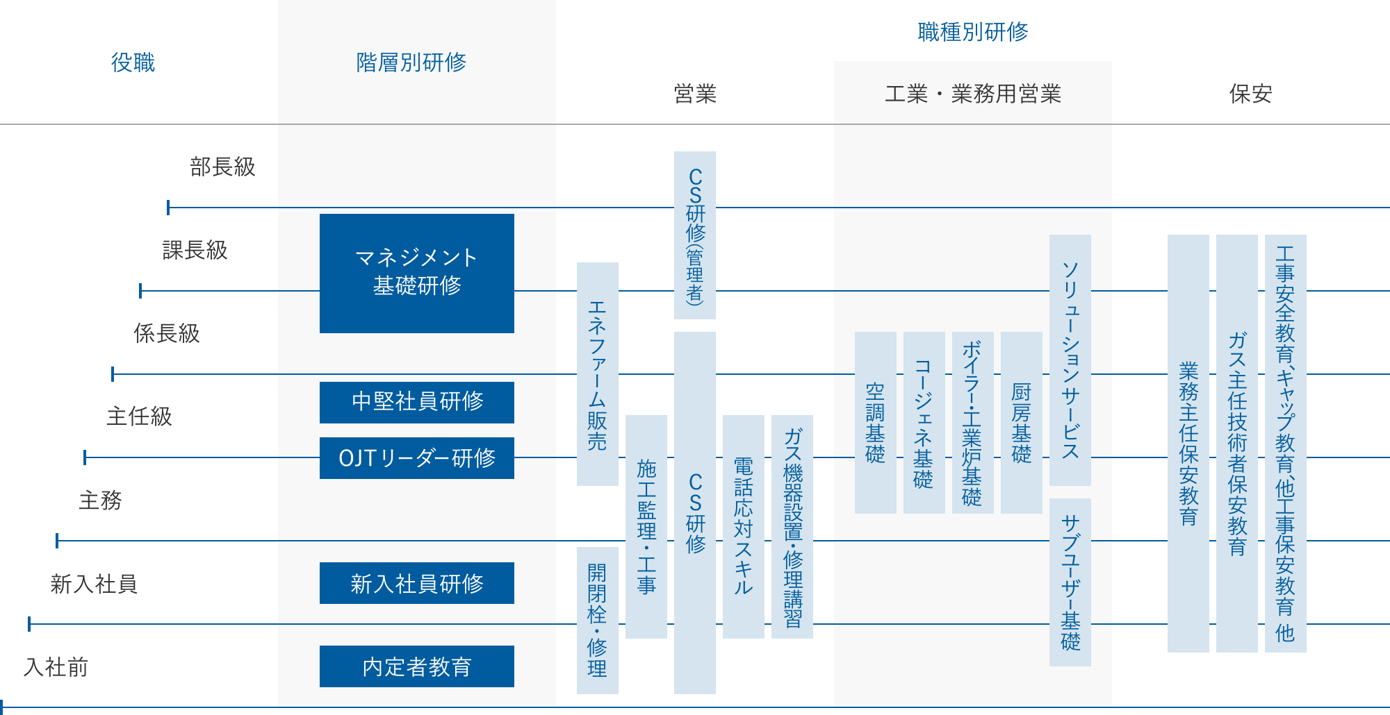 教育プログラム図